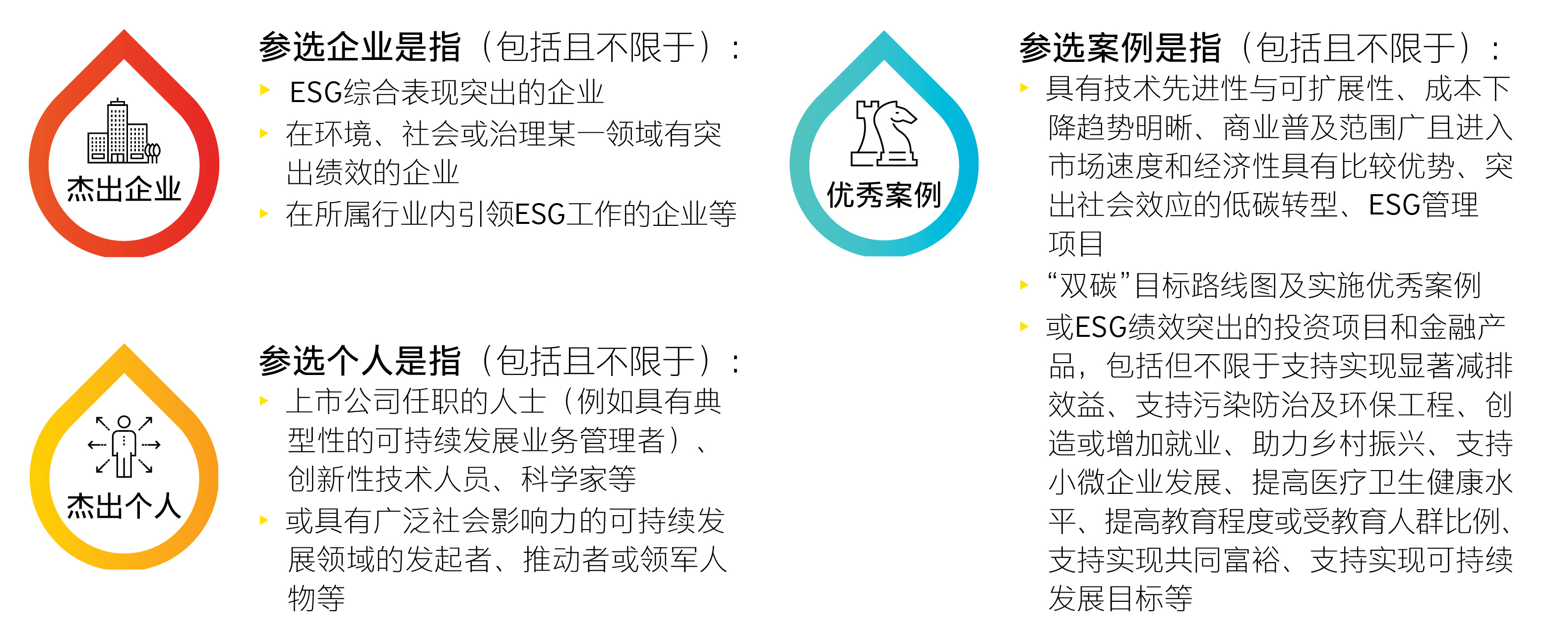 獎項類別與評選范圍